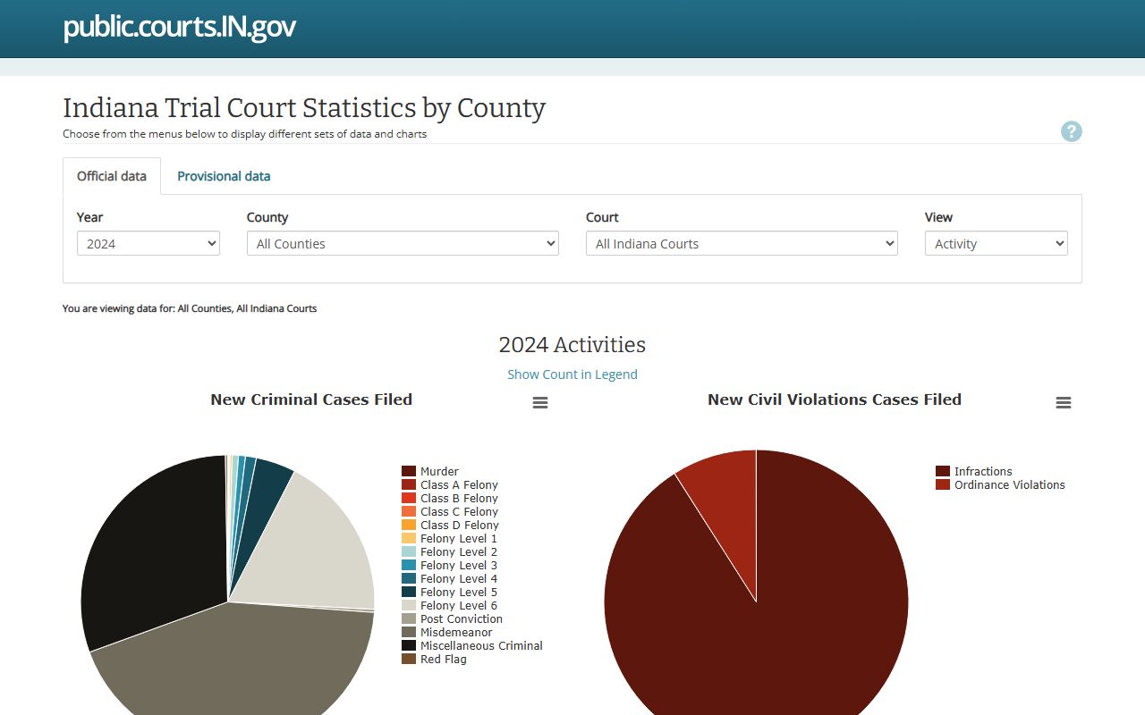 Spencer County court records Indiana public services portal