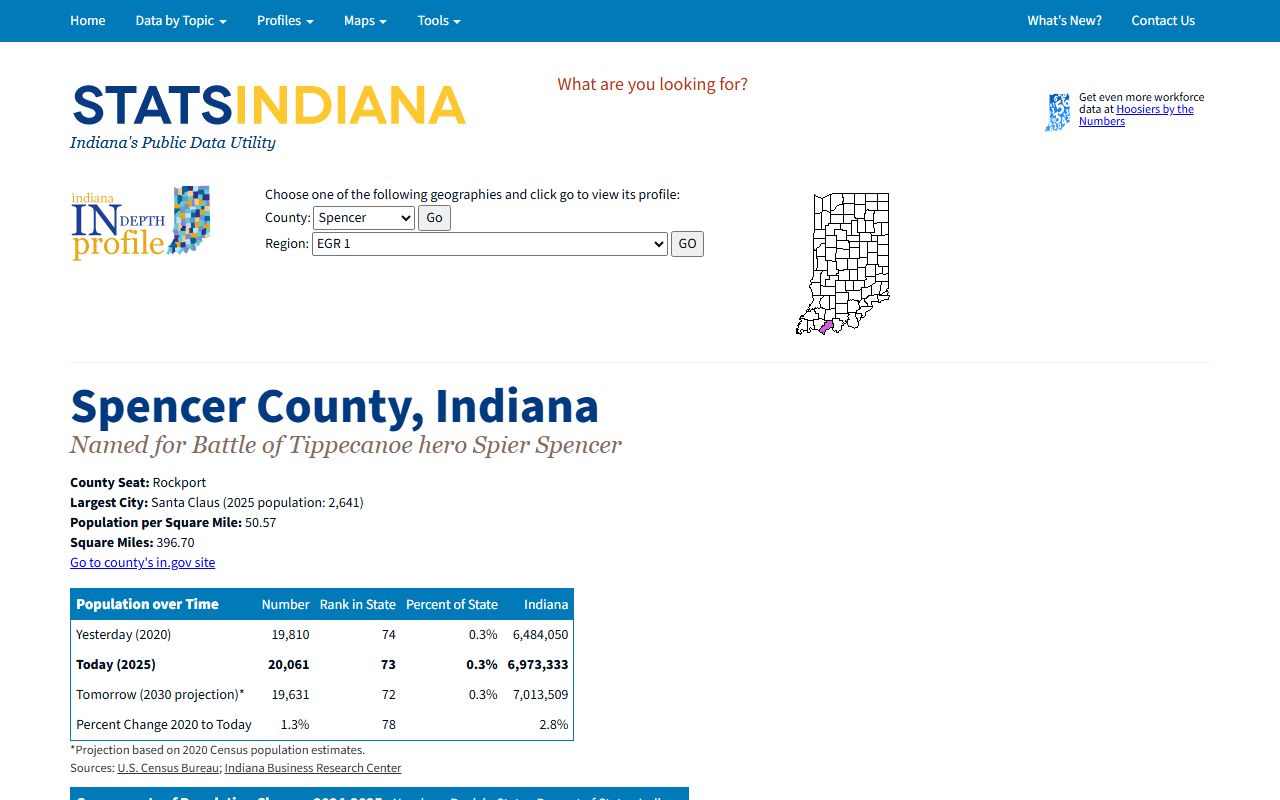 Spencer County court records STATS Indiana county profile